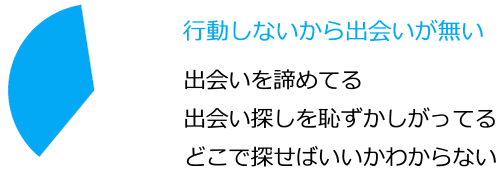 出会い探し